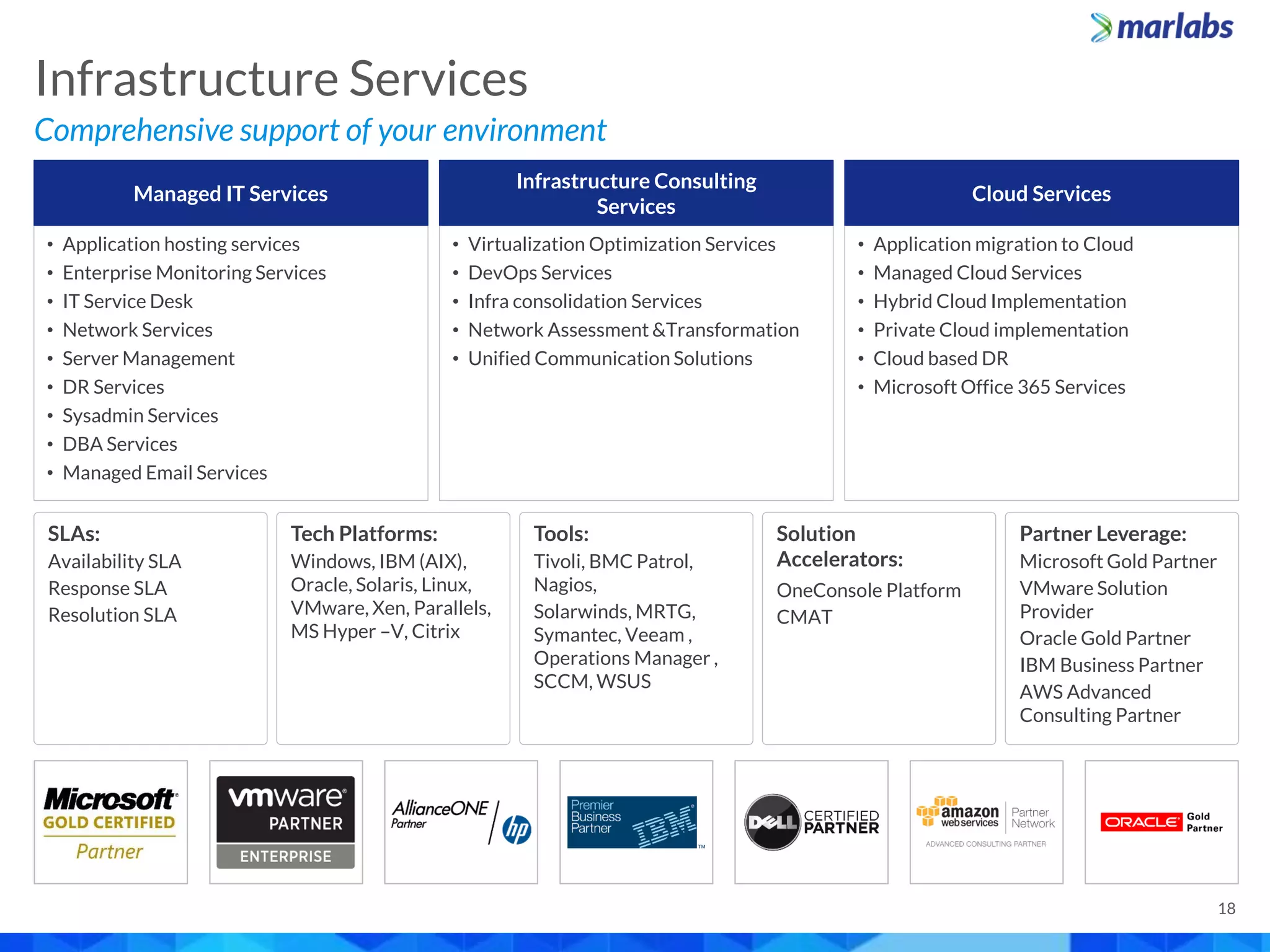 Comprehensive support of your environment
Infrastructure Services
18
• Application hosting services
• Enterprise Monitoring Services
• IT Service Desk
• Network Services
• Server Management
• DR Services
• Sysadmin Services
• DBA Services
• Managed Email Services
• Virtualization Optimization Services
• DevOps Services
• Infra consolidation Services
• Network Assessment &Transformation
• Unified Communication Solutions
• Application migration to Cloud
• Managed Cloud Services
• Hybrid Cloud Implementation
• Private Cloud implementation
• Cloud based DR
• Microsoft Office 365 Services
Managed IT Services
Infrastructure Consulting
Services
Cloud Services
SLAs:
Availability SLA
Response SLA
Resolution SLA
Tech Platforms:
Windows, IBM (AIX),
Oracle, Solaris, Linux,
VMware, Xen, Parallels,
MS Hyper –V, Citrix
Tools:
Tivoli, BMC Patrol,
Nagios,
Solarwinds, MRTG,
Symantec, Veeam ,
Operations Manager ,
SCCM, WSUS
Solution
Accelerators:
OneConsole Platform
CMAT
Partner Leverage:
Microsoft Gold Partner
VMware Solution
Provider
Oracle Gold Partner
IBM Business Partner
AWS Advanced
Consulting Partner
 