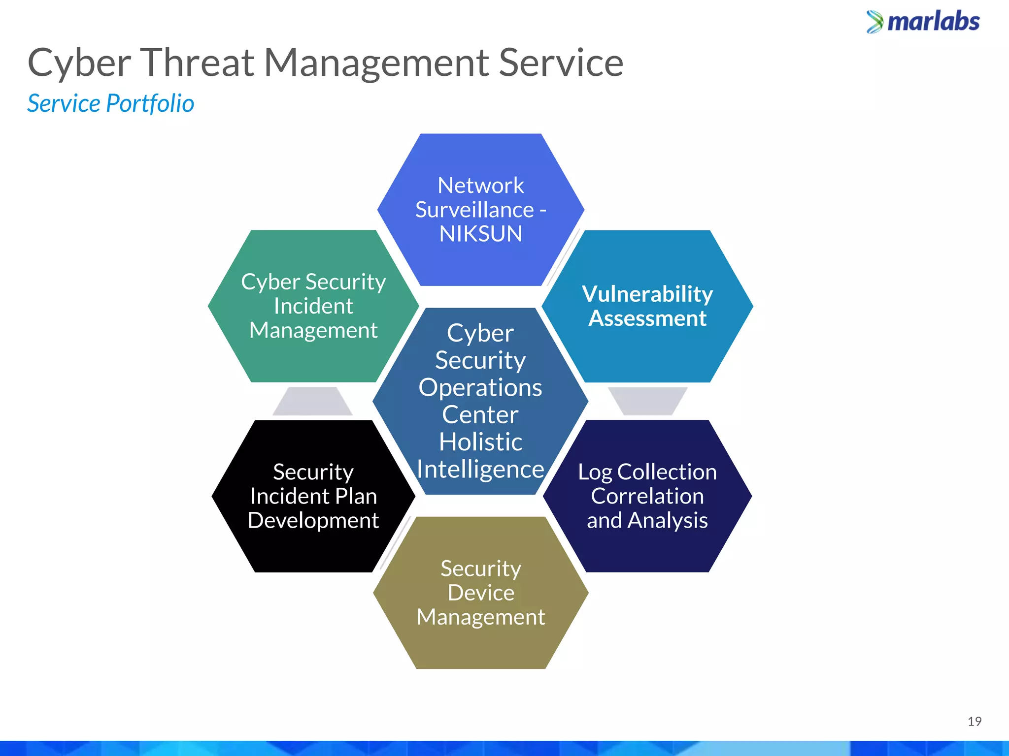 Cyber
Security
Operations
Center
Holistic
Intelligence
Network
Surveillance -
NIKSUN
Vulnerability
Assessment
Log Collection
Correlation
and Analysis
Security
Device
Management
Security
Incident Plan
Development
Cyber Security
Incident
Management
Service Portfolio
Cyber Threat Management Service
19
 