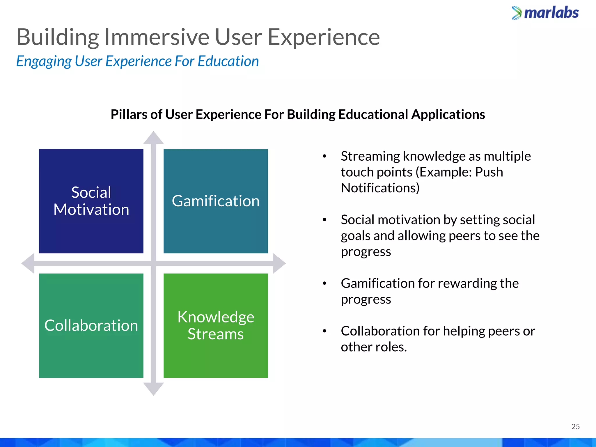Engaging User Experience For Education
Building Immersive User Experience
Social
Motivation
Gamification
Collaboration
Knowledge
Streams
• Streaming knowledge as multiple
touch points (Example: Push
Notifications)
• Social motivation by setting social
goals and allowing peers to see the
progress
• Gamification for rewarding the
progress
• Collaboration for helping peers or
other roles.
Pillars of User Experience For Building Educational Applications
25
 