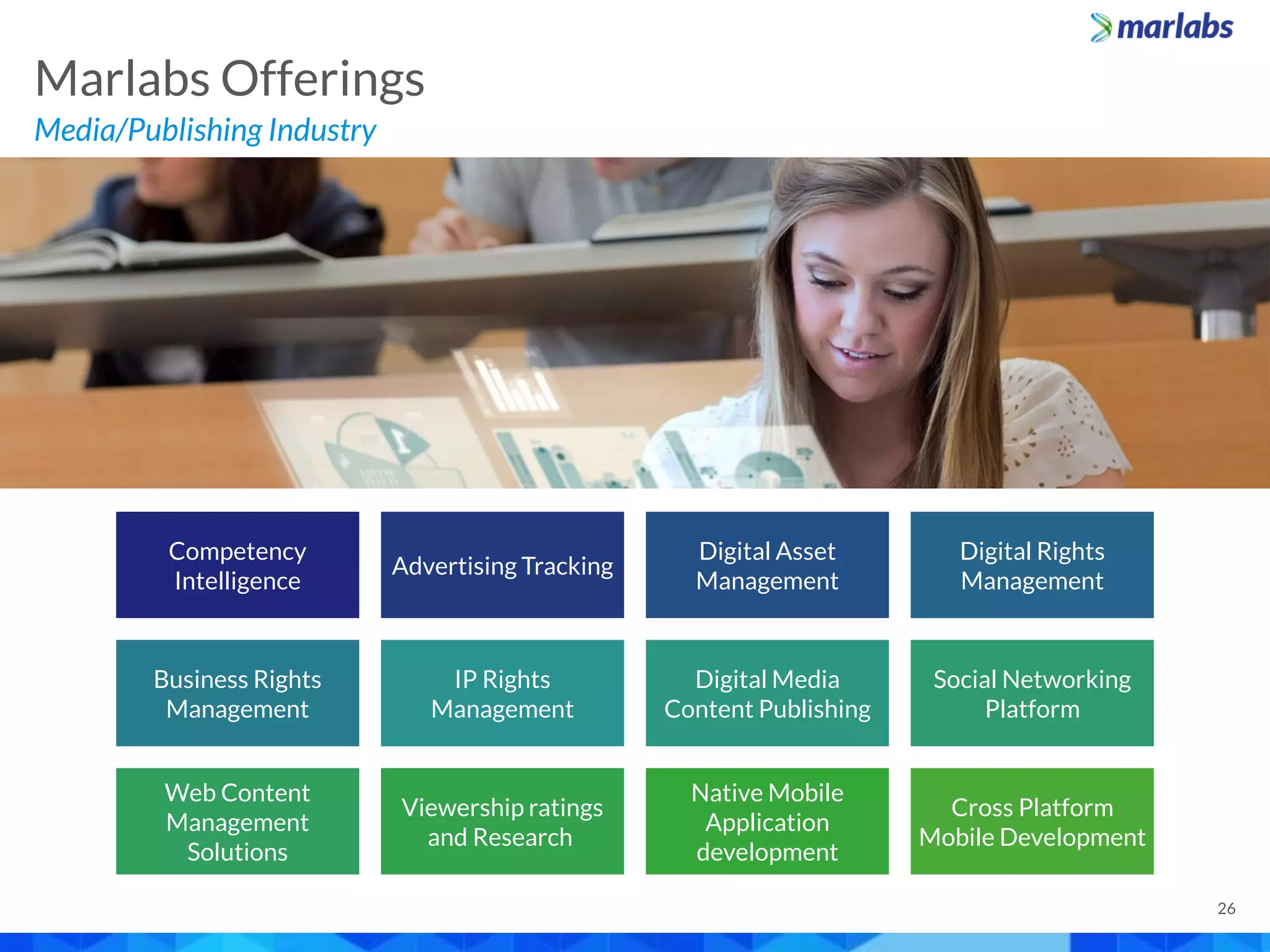 Competency
Intelligence
Advertising Tracking
Digital Asset
Management
Digital Rights
Management
Business Rights
Management
IP Rights
Management
Digital Media
Content Publishing
Social Networking
Platform
Web Content
Management
Solutions
Viewership ratings
and Research
Native Mobile
Application
development
Cross Platform
Mobile Development
Marlabs Offerings
Media/Publishing Industry
26
 