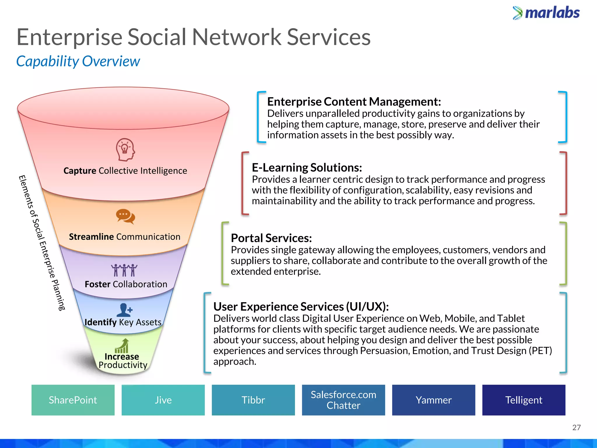 SharePoint Jive Tibbr
Salesforce.com
Chatter
Yammer Telligent
Capture Collective Intelligence
Streamline Communication
Foster Collaboration
Identify Key Assets
Increase
Productivity
User Experience Services (UI/UX):
Delivers world class Digital User Experience on Web, Mobile, and Tablet
platforms for clients with specific target audience needs. We are passionate
about your success, about helping you design and deliver the best possible
experiences and services through Persuasion, Emotion, and Trust Design (PET)
approach.
Enterprise Content Management:
Delivers unparalleled productivity gains to organizations by
helping them capture, manage, store, preserve and deliver their
information assets in the best possibly way.
E-Learning Solutions:
Provides a learner centric design to track performance and progress
with the flexibility of configuration, scalability, easy revisions and
maintainability and the ability to track performance and progress.
Portal Services:
Provides single gateway allowing the employees, customers, vendors and
suppliers to share, collaborate and contribute to the overall growth of the
extended enterprise.
Enterprise Social Network Services
Capability Overview
27
 