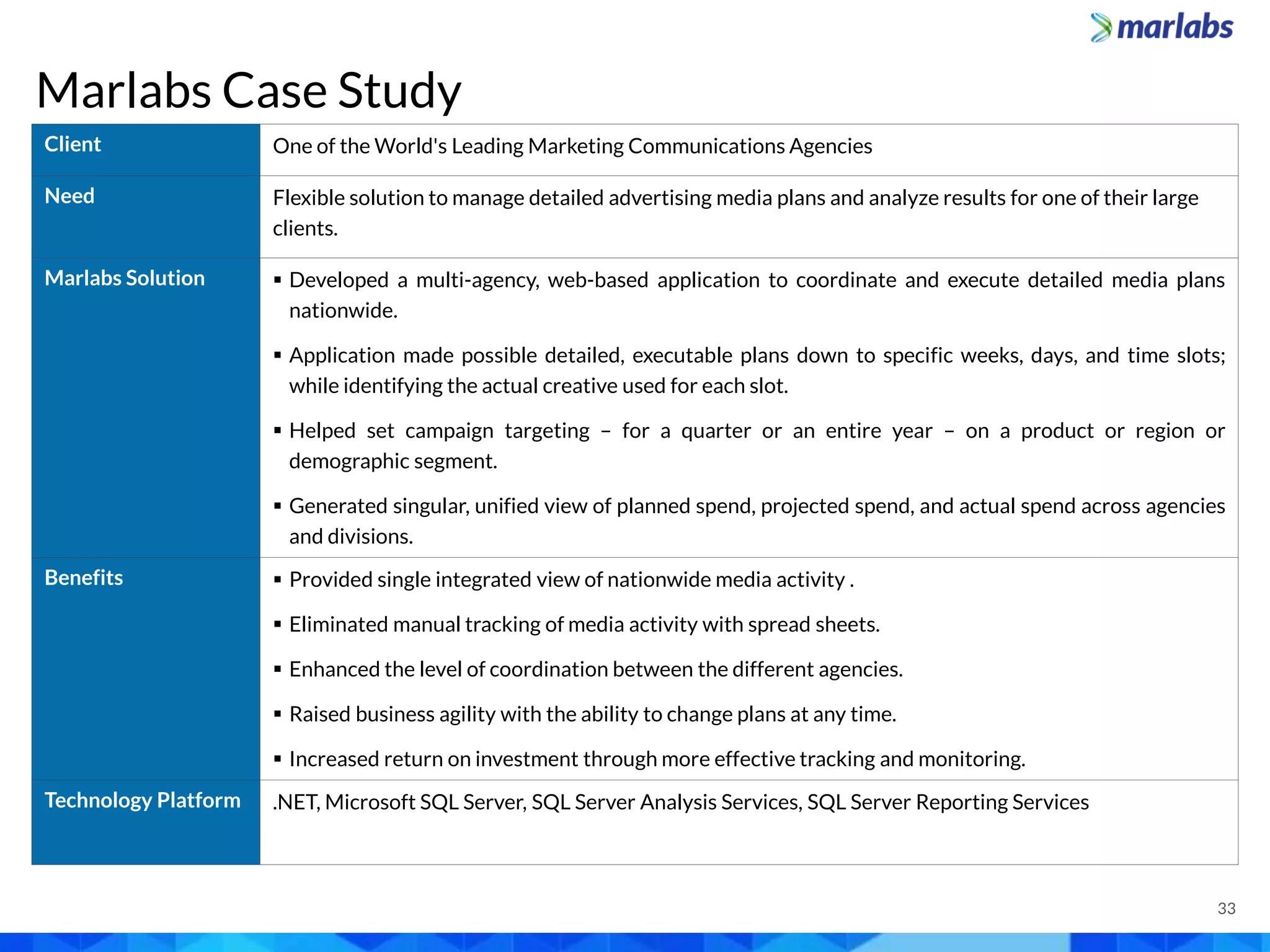 Marlabs Case Study
Client One of the World's Leading Marketing Communications Agencies
Need Flexible solution to manage detailed advertising media plans and analyze results for one of their large
clients.
Marlabs Solution  Developed a multi-agency, web-based application to coordinate and execute detailed media plans
nationwide.
 Application made possible detailed, executable plans down to specific weeks, days, and time slots;
while identifying the actual creative used for each slot.
 Helped set campaign targeting – for a quarter or an entire year – on a product or region or
demographic segment.
 Generated singular, unified view of planned spend, projected spend, and actual spend across agencies
and divisions.
Benefits  Provided single integrated view of nationwide media activity .
 Eliminated manual tracking of media activity with spread sheets.
 Enhanced the level of coordination between the different agencies.
 Raised business agility with the ability to change plans at any time.
 Increased return on investment through more effective tracking and monitoring.
Technology Platform .NET, Microsoft SQL Server, SQL Server Analysis Services, SQL Server Reporting Services
33
 