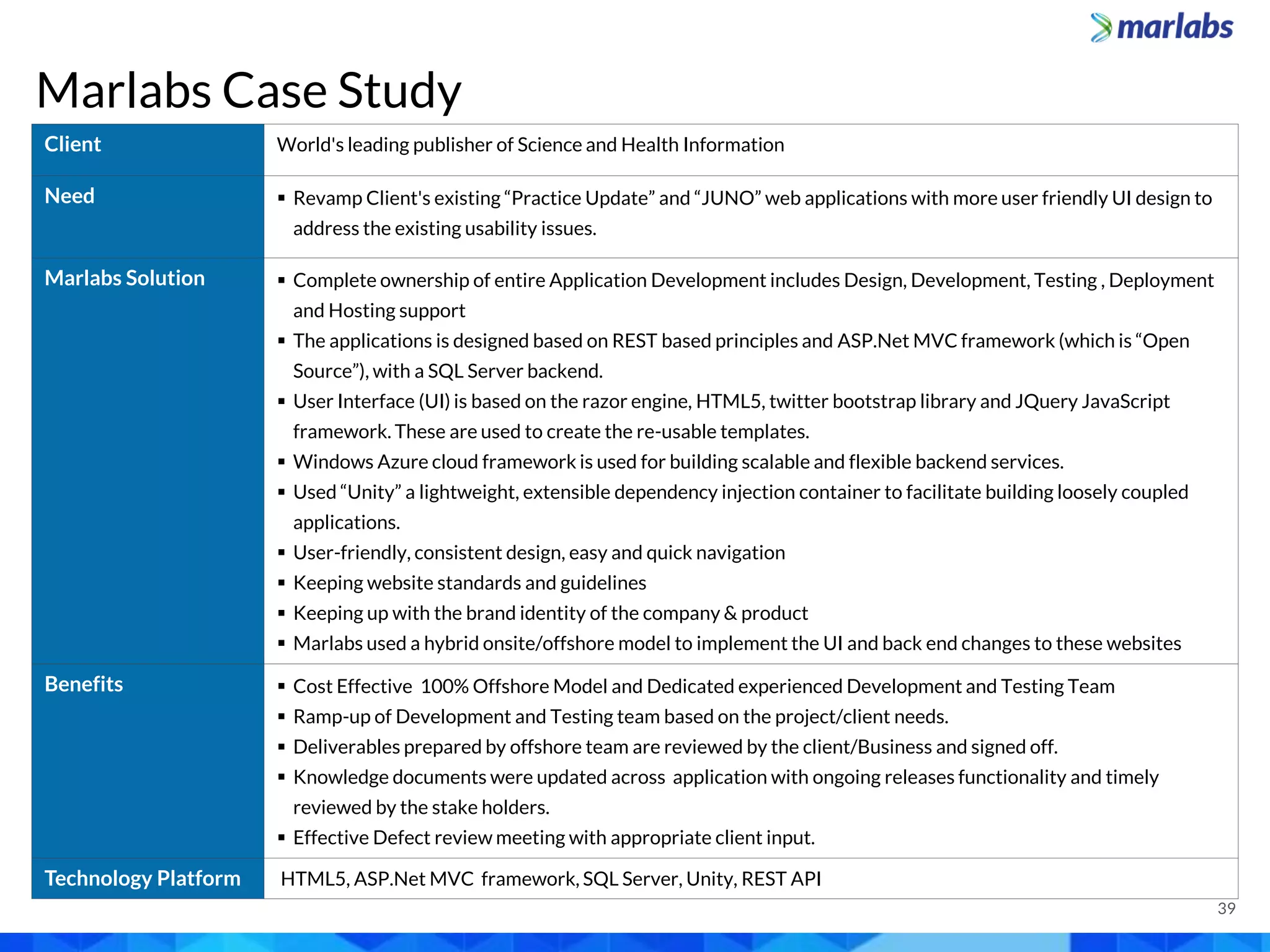 Marlabs Case Study
Client World's leading publisher of Science and Health Information
Need  Revamp Client's existing “Practice Update” and “JUNO” web applications with more user friendly UI design to
address the existing usability issues.
Marlabs Solution  Complete ownership of entire Application Development includes Design, Development, Testing , Deployment
and Hosting support
 The applications is designed based on REST based principles and ASP.Net MVC framework (which is “Open
Source”), with a SQL Server backend.
 User Interface (UI) is based on the razor engine, HTML5, twitter bootstrap library and JQuery JavaScript
framework. These are used to create the re-usable templates.
 Windows Azure cloud framework is used for building scalable and flexible backend services.
 Used “Unity” a lightweight, extensible dependency injection container to facilitate building loosely coupled
applications.
 User-friendly, consistent design, easy and quick navigation
 Keeping website standards and guidelines
 Keeping up with the brand identity of the company & product
 Marlabs used a hybrid onsite/offshore model to implement the UI and back end changes to these websites
Benefits  Cost Effective 100% Offshore Model and Dedicated experienced Development and Testing Team
 Ramp-up of Development and Testing team based on the project/client needs.
 Deliverables prepared by offshore team are reviewed by the client/Business and signed off.
 Knowledge documents were updated across application with ongoing releases functionality and timely
reviewed by the stake holders.
 Effective Defect review meeting with appropriate client input.
Technology Platform HTML5, ASP.Net MVC framework, SQL Server, Unity, REST API
39
 