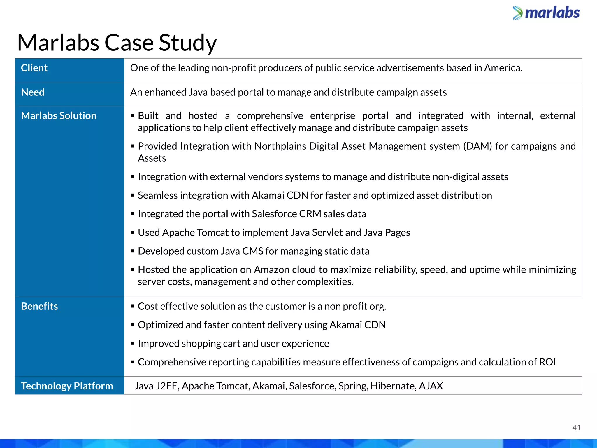 Marlabs Case Study
Client One of the leading non-profit producers of public service advertisements based in America.
Need An enhanced Java based portal to manage and distribute campaign assets
Marlabs Solution  Built and hosted a comprehensive enterprise portal and integrated with internal, external
applications to help client effectively manage and distribute campaign assets
 Provided Integration with Northplains Digital Asset Management system (DAM) for campaigns and
Assets
 Integration with external vendors systems to manage and distribute non-digital assets
 Seamless integration with Akamai CDN for faster and optimized asset distribution
 Integrated the portal with Salesforce CRM sales data
 Used Apache Tomcat to implement Java Servlet and Java Pages
 Developed custom Java CMS for managing static data
 Hosted the application on Amazon cloud to maximize reliability, speed, and uptime while minimizing
server costs, management and other complexities.
Benefits  Cost effective solution as the customer is a non profit org.
 Optimized and faster content delivery using Akamai CDN
 Improved shopping cart and user experience
 Comprehensive reporting capabilities measure effectiveness of campaigns and calculation of ROI
Technology Platform Java J2EE, Apache Tomcat, Akamai, Salesforce, Spring, Hibernate, AJAX
41
 