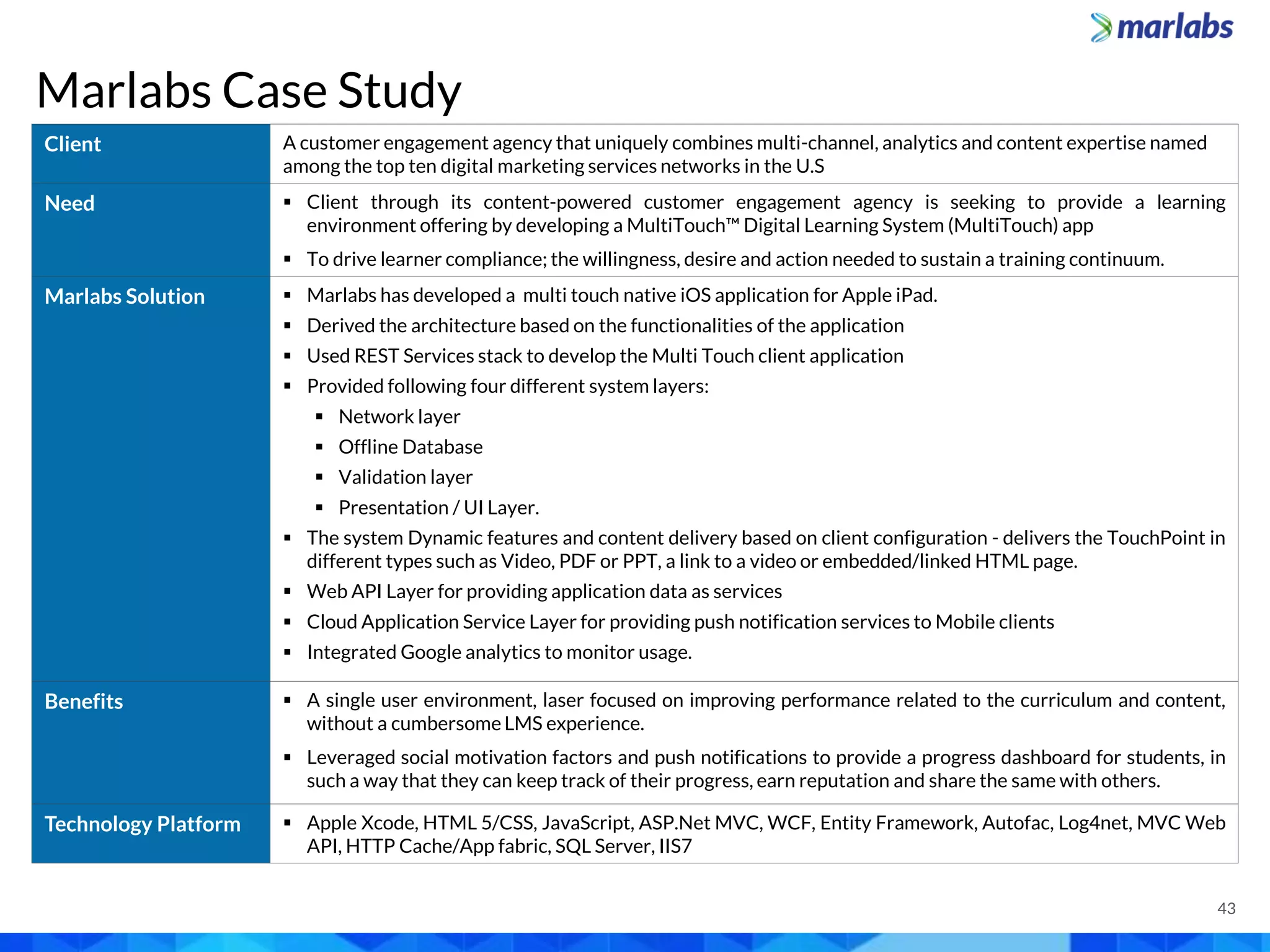 Marlabs Case Study
Client A customer engagement agency that uniquely combines multi-channel, analytics and content expertise named
among the top ten digital marketing services networks in the U.S
Need  Client through its content-powered customer engagement agency is seeking to provide a learning
environment offering by developing a MultiTouch™ Digital Learning System (MultiTouch) app
 To drive learner compliance; the willingness, desire and action needed to sustain a training continuum.
Marlabs Solution  Marlabs has developed a multi touch native iOS application for Apple iPad.
 Derived the architecture based on the functionalities of the application
 Used REST Services stack to develop the Multi Touch client application
 Provided following four different system layers:
 Network layer
 Offline Database
 Validation layer
 Presentation / UI Layer.
 The system Dynamic features and content delivery based on client configuration - delivers the TouchPoint in
different types such as Video, PDF or PPT, a link to a video or embedded/linked HTML page.
 Web API Layer for providing application data as services
 Cloud Application Service Layer for providing push notification services to Mobile clients
 Integrated Google analytics to monitor usage.
Benefits  A single user environment, laser focused on improving performance related to the curriculum and content,
without a cumbersome LMS experience.
 Leveraged social motivation factors and push notifications to provide a progress dashboard for students, in
such a way that they can keep track of their progress, earn reputation and share the same with others.
Technology Platform  Apple Xcode, HTML 5/CSS, JavaScript, ASP.Net MVC, WCF, Entity Framework, Autofac, Log4net, MVC Web
API, HTTP Cache/App fabric, SQL Server, IIS7
43
 