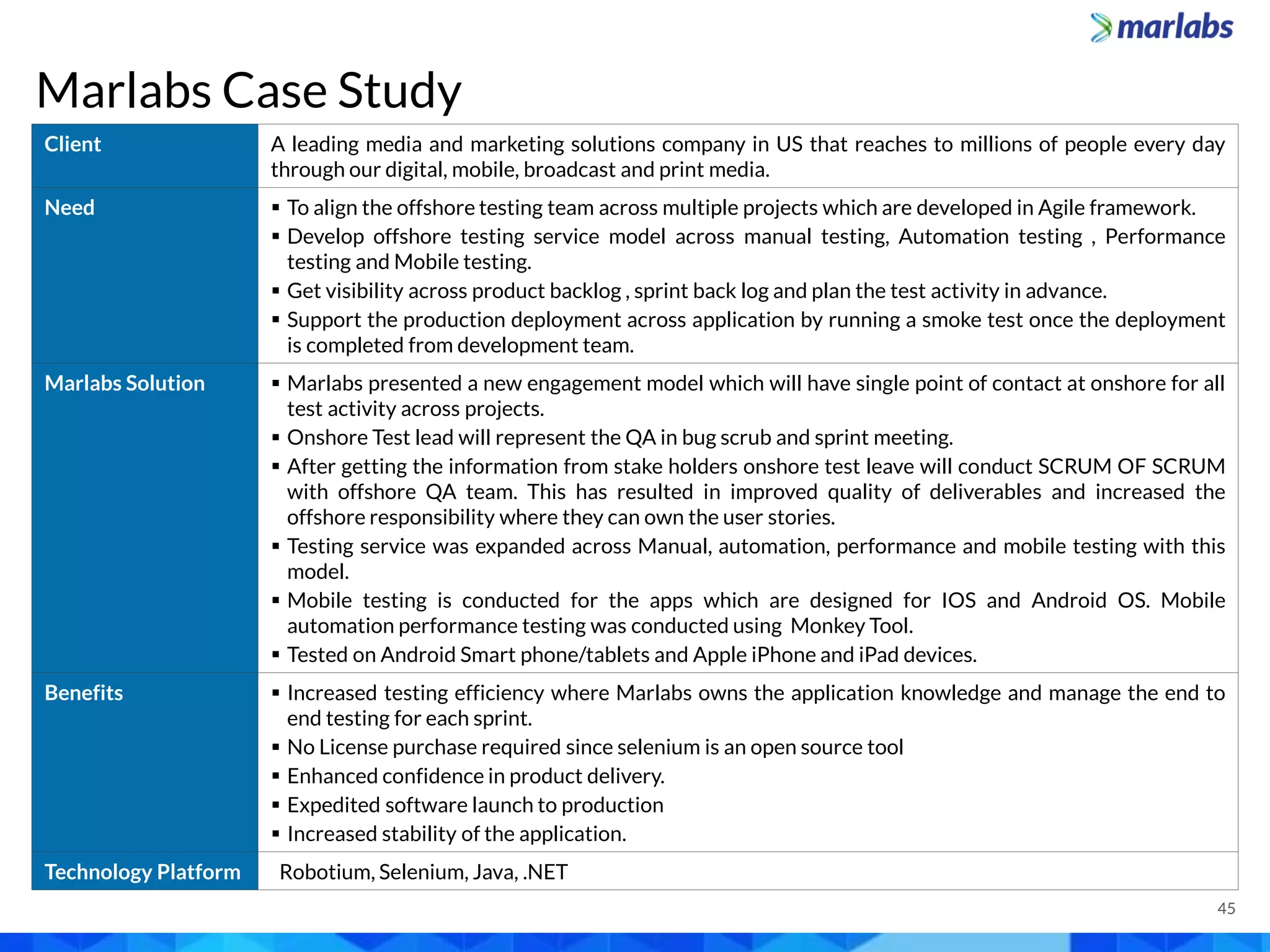 Marlabs Case Study
Client A leading media and marketing solutions company in US that reaches to millions of people every day
through our digital, mobile, broadcast and print media.
Need  To align the offshore testing team across multiple projects which are developed in Agile framework.
 Develop offshore testing service model across manual testing, Automation testing , Performance
testing and Mobile testing.
 Get visibility across product backlog , sprint back log and plan the test activity in advance.
 Support the production deployment across application by running a smoke test once the deployment
is completed from development team.
Marlabs Solution  Marlabs presented a new engagement model which will have single point of contact at onshore for all
test activity across projects.
 Onshore Test lead will represent the QA in bug scrub and sprint meeting.
 After getting the information from stake holders onshore test leave will conduct SCRUM OF SCRUM
with offshore QA team. This has resulted in improved quality of deliverables and increased the
offshore responsibility where they can own the user stories.
 Testing service was expanded across Manual, automation, performance and mobile testing with this
model.
 Mobile testing is conducted for the apps which are designed for IOS and Android OS. Mobile
automation performance testing was conducted using Monkey Tool.
 Tested on Android Smart phone/tablets and Apple iPhone and iPad devices.
Benefits  Increased testing efficiency where Marlabs owns the application knowledge and manage the end to
end testing for each sprint.
 No License purchase required since selenium is an open source tool
 Enhanced confidence in product delivery.
 Expedited software launch to production
 Increased stability of the application.
Technology Platform Robotium, Selenium, Java, .NET
45
 