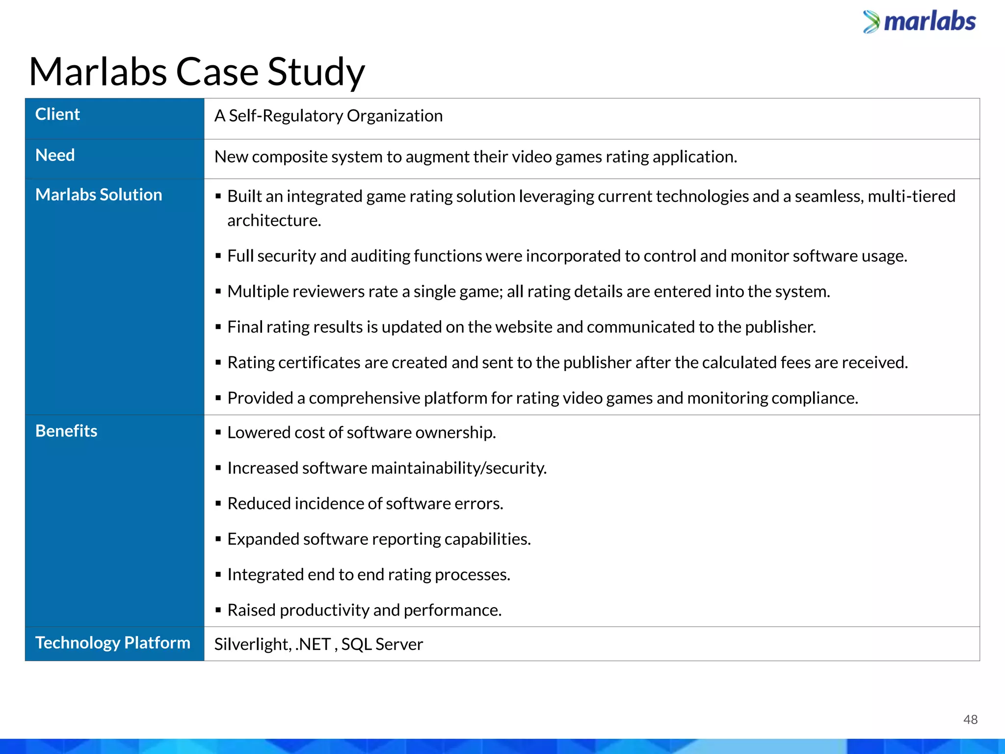 Marlabs Case Study
Client A Self-Regulatory Organization
Need New composite system to augment their video games rating application.
Marlabs Solution  Built an integrated game rating solution leveraging current technologies and a seamless, multi-tiered
architecture.
 Full security and auditing functions were incorporated to control and monitor software usage.
 Multiple reviewers rate a single game; all rating details are entered into the system.
 Final rating results is updated on the website and communicated to the publisher.
 Rating certificates are created and sent to the publisher after the calculated fees are received.
 Provided a comprehensive platform for rating video games and monitoring compliance.
Benefits  Lowered cost of software ownership.
 Increased software maintainability/security.
 Reduced incidence of software errors.
 Expanded software reporting capabilities.
 Integrated end to end rating processes.
 Raised productivity and performance.
Technology Platform Silverlight, .NET , SQL Server
48
 