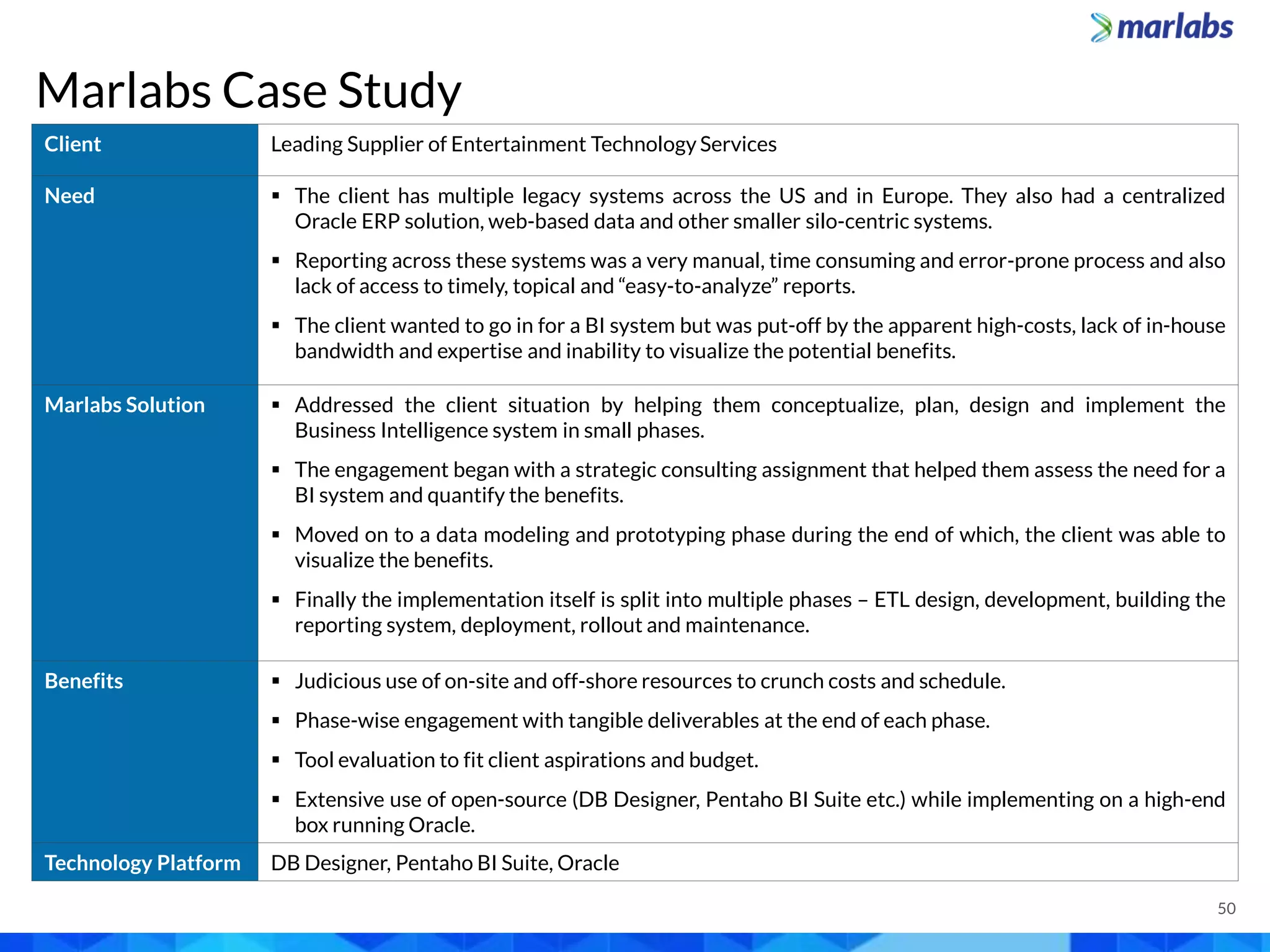 Marlabs Case Study
Client Leading Supplier of Entertainment Technology Services
Need  The client has multiple legacy systems across the US and in Europe. They also had a centralized
Oracle ERP solution, web-based data and other smaller silo-centric systems.
 Reporting across these systems was a very manual, time consuming and error-prone process and also
lack of access to timely, topical and “easy-to-analyze” reports.
 The client wanted to go in for a BI system but was put-off by the apparent high-costs, lack of in-house
bandwidth and expertise and inability to visualize the potential benefits.
Marlabs Solution  Addressed the client situation by helping them conceptualize, plan, design and implement the
Business Intelligence system in small phases.
 The engagement began with a strategic consulting assignment that helped them assess the need for a
BI system and quantify the benefits.
 Moved on to a data modeling and prototyping phase during the end of which, the client was able to
visualize the benefits.
 Finally the implementation itself is split into multiple phases – ETL design, development, building the
reporting system, deployment, rollout and maintenance.
Benefits  Judicious use of on-site and off-shore resources to crunch costs and schedule.
 Phase-wise engagement with tangible deliverables at the end of each phase.
 Tool evaluation to fit client aspirations and budget.
 Extensive use of open-source (DB Designer, Pentaho BI Suite etc.) while implementing on a high-end
box running Oracle.
Technology Platform DB Designer, Pentaho BI Suite, Oracle
50
 