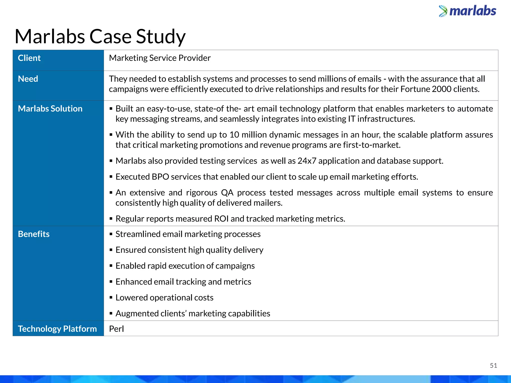 Marlabs Case Study
Client Marketing Service Provider
Need They needed to establish systems and processes to send millions of emails - with the assurance that all
campaigns were efficiently executed to drive relationships and results for their Fortune 2000 clients.
Marlabs Solution  Built an easy-to-use, state-of the- art email technology platform that enables marketers to automate
key messaging streams, and seamlessly integrates into existing IT infrastructures.
 With the ability to send up to 10 million dynamic messages in an hour, the scalable platform assures
that critical marketing promotions and revenue programs are first-to-market.
 Marlabs also provided testing services as well as 24x7 application and database support.
 Executed BPO services that enabled our client to scale up email marketing efforts.
 An extensive and rigorous QA process tested messages across multiple email systems to ensure
consistently high quality of delivered mailers.
 Regular reports measured ROI and tracked marketing metrics.
Benefits  Streamlined email marketing processes
 Ensured consistent high quality delivery
 Enabled rapid execution of campaigns
 Enhanced email tracking and metrics
 Lowered operational costs
 Augmented clients’ marketing capabilities
Technology Platform Perl
51
 