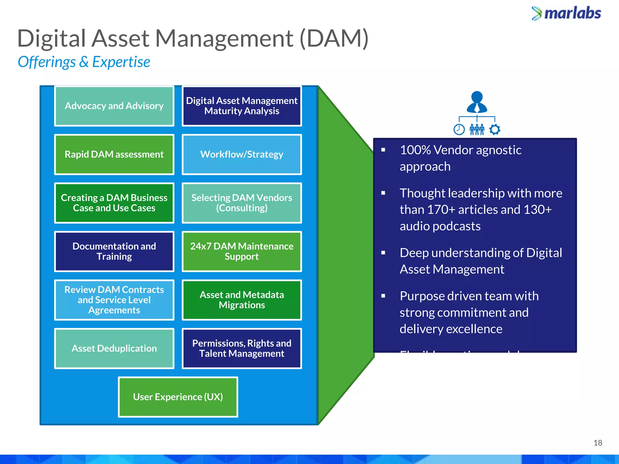 Digital Asset Management (DAM)
Offerings & Expertise
18
Advocacy and Advisory
Digital Asset Management
Maturity Analysis
Rapid DAM assessment Workflow/Strategy
Creating a DAM Business
Case and Use Cases
Selecting DAM Vendors
(Consulting)
Documentation and
Training
24x7 DAM Maintenance
Support
Review DAM Contracts
and Service Level
Agreements
Asset and Metadata
Migrations
Asset Deduplication
Permissions, Rights and
Talent Management
User Experience (UX)
 100% Vendor agnostic
approach
 Thought leadership with more
than 170+ articles and 130+
audio podcasts
 Deep understanding of Digital
Asset Management
 Purpose driven team with
strong commitment and
delivery excellence
 Flexible costing models.
 