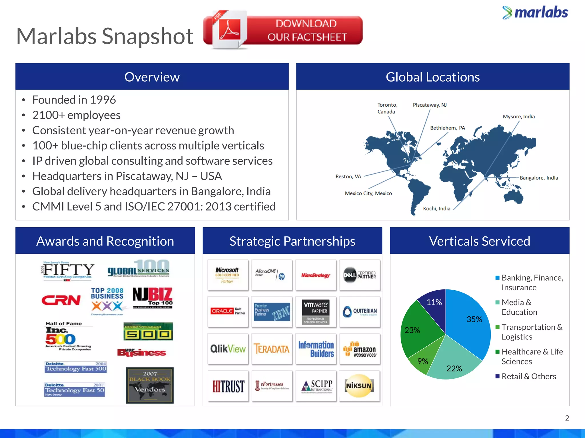 • Founded in 1996
• 2100+ employees
• Consistent year-on-year revenue growth
• 100+ blue-chip clients across multiple verticals
• IP driven global consulting and software services
• Headquarters in Piscataway, NJ – USA
• Global delivery headquarters in Bangalore, India
• CMMI Level 5 and ISO/IEC 27001: 2013 certified
Marlabs Snapshot
2
Global Locations
Strategic PartnershipsAwards and Recognition Verticals Serviced
Overview
35%
22%
9%
23%
11%
Banking, Finance,
Insurance
Media &
Education
Transportation &
Logistics
Healthcare & Life
Sciences
Retail & Others
 
