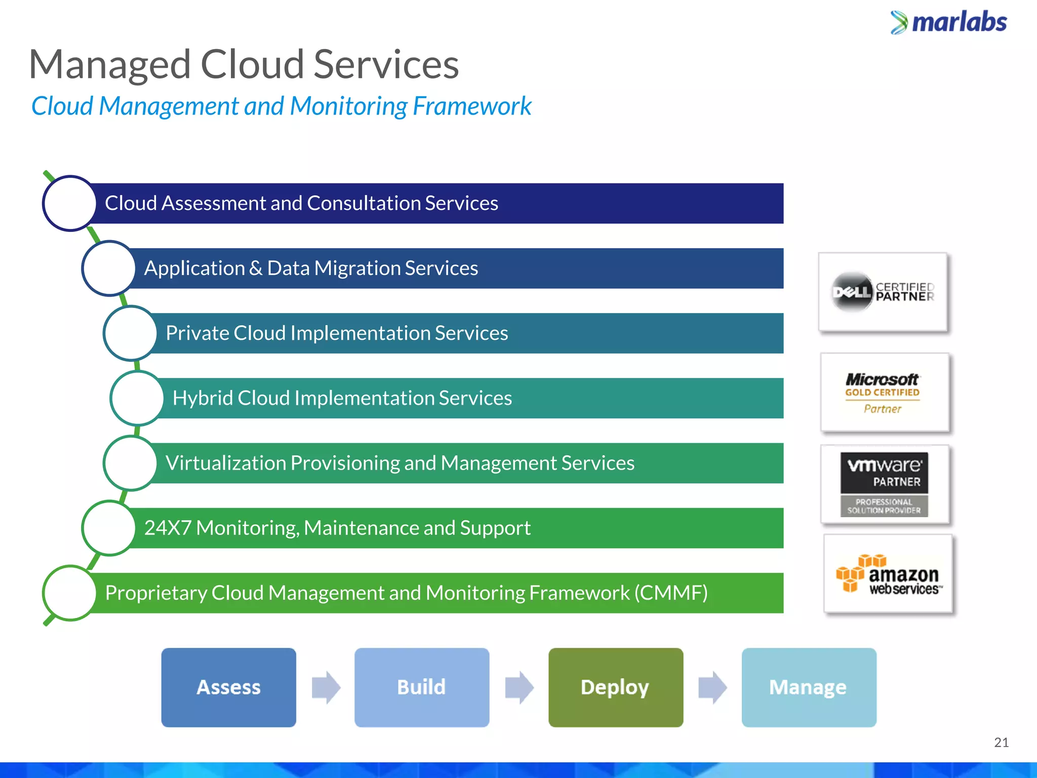 Managed Cloud Services
Cloud Management and Monitoring Framework
21
Cloud Assessment and Consultation Services
Application & Data Migration Services
Private Cloud Implementation Services
Hybrid Cloud Implementation Services
Virtualization Provisioning and Management Services
24X7 Monitoring, Maintenance and Support
Proprietary Cloud Management and Monitoring Framework (CMMF)
 