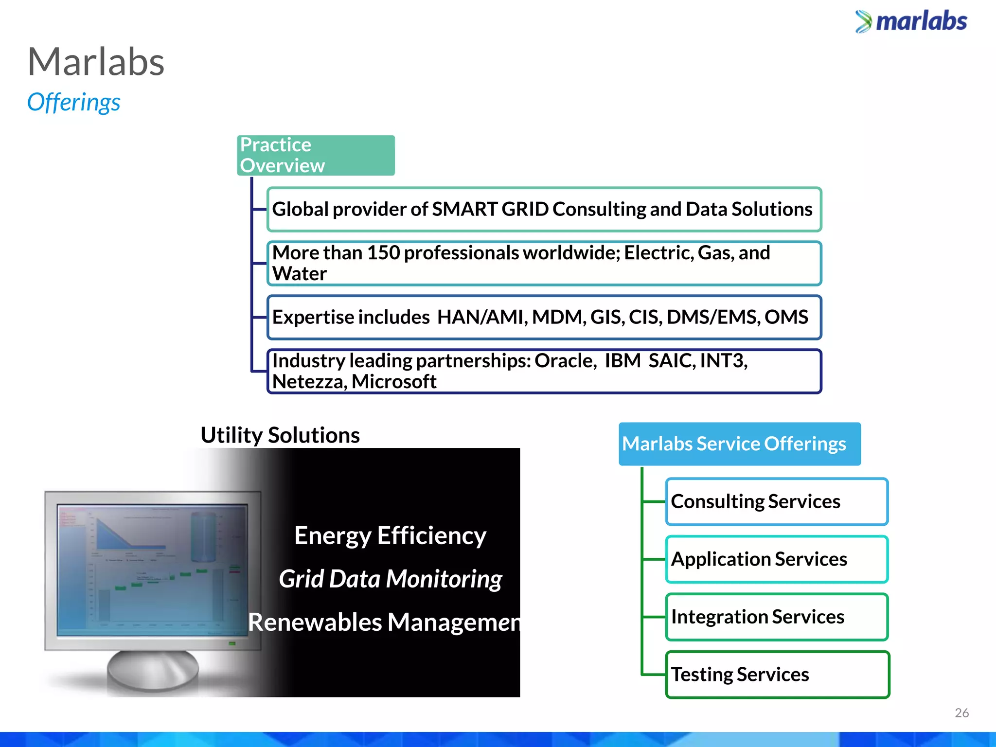 Utility Solutions
Energy Efficiency
Grid Data Monitoring
Renewables Management
Practice
Overview
Global provider of SMART GRID Consulting and Data Solutions
More than 150 professionals worldwide; Electric, Gas, and
Water
Expertise includes HAN/AMI, MDM, GIS, CIS, DMS/EMS, OMS
Industry leading partnerships: Oracle, IBM SAIC, INT3,
Netezza, Microsoft
Marlabs Service Offerings
Consulting Services
Application Services
Integration Services
Testing Services
Offerings
Marlabs
26
 