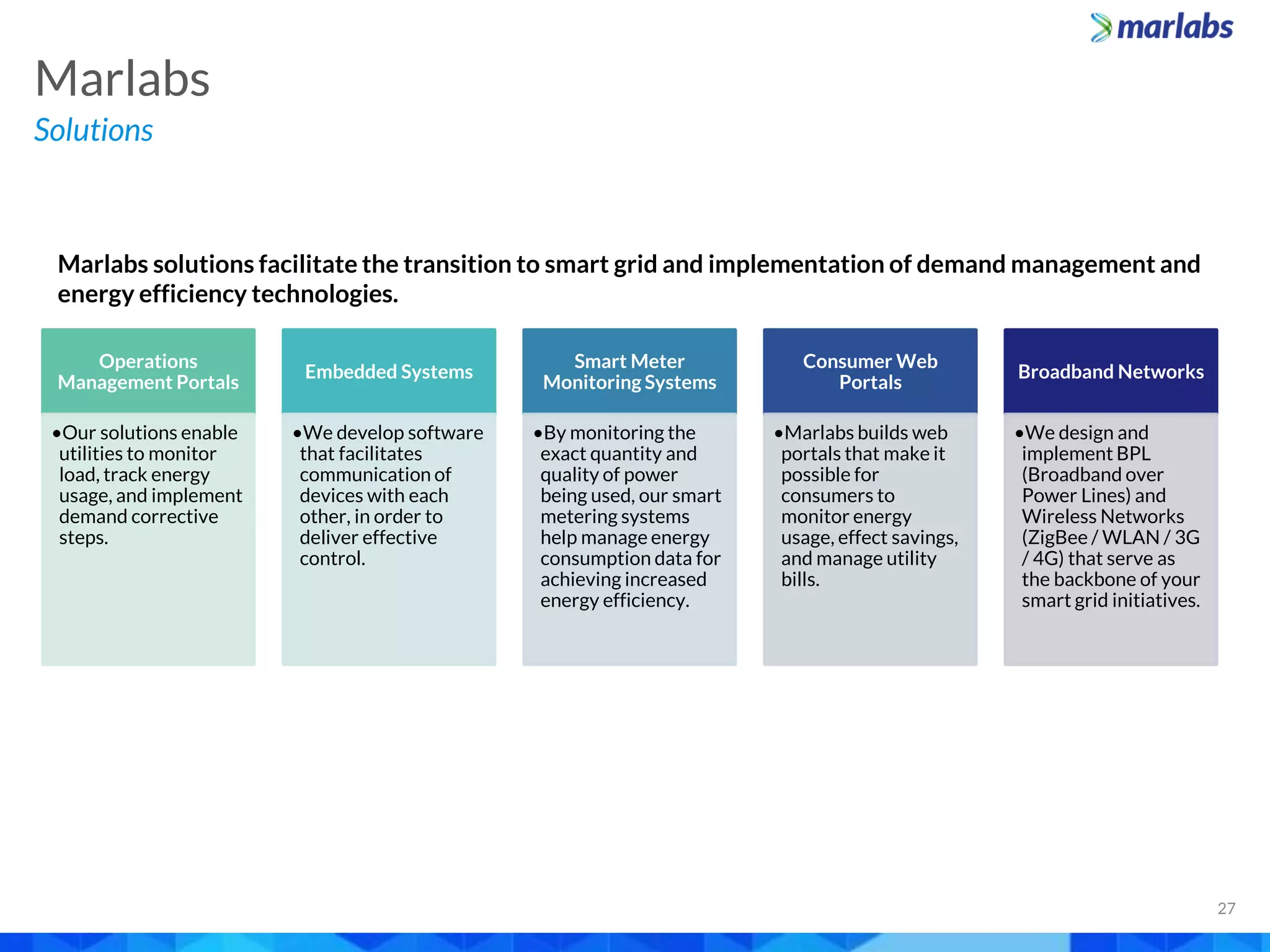 Marlabs solutions facilitate the transition to smart grid and implementation of demand management and
energy efficiency technologies.
Operations
Management Portals
•Our solutions enable
utilities to monitor
load, track energy
usage, and implement
demand corrective
steps.
Embedded Systems
•We develop software
that facilitates
communication of
devices with each
other, in order to
deliver effective
control.
Smart Meter
Monitoring Systems
•By monitoring the
exact quantity and
quality of power
being used, our smart
metering systems
help manage energy
consumption data for
achieving increased
energy efficiency.
Consumer Web
Portals
•Marlabs builds web
portals that make it
possible for
consumers to
monitor energy
usage, effect savings,
and manage utility
bills.
Broadband Networks
•We design and
implement BPL
(Broadband over
Power Lines) and
Wireless Networks
(ZigBee / WLAN / 3G
/ 4G) that serve as
the backbone of your
smart grid initiatives.
Solutions
Marlabs
27
 
