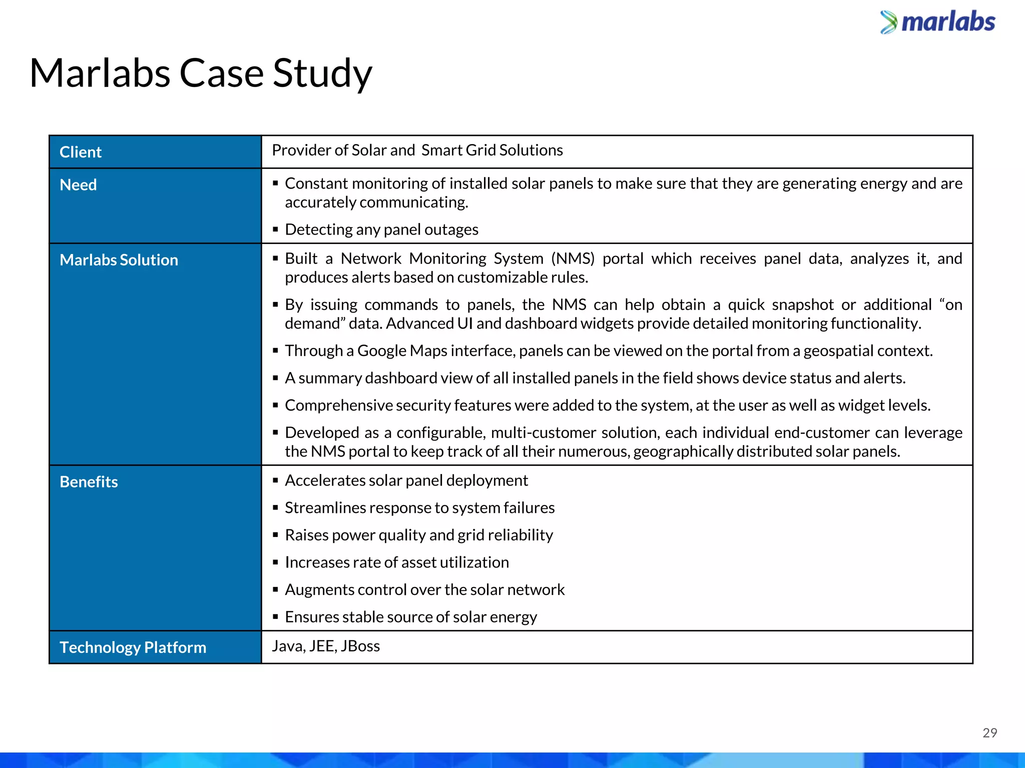 Marlabs Case Study
Client Provider of Solar and Smart Grid Solutions
Need  Constant monitoring of installed solar panels to make sure that they are generating energy and are
accurately communicating.
 Detecting any panel outages
Marlabs Solution  Built a Network Monitoring System (NMS) portal which receives panel data, analyzes it, and
produces alerts based on customizable rules.
 By issuing commands to panels, the NMS can help obtain a quick snapshot or additional “on
demand” data. Advanced UI and dashboard widgets provide detailed monitoring functionality.
 Through a Google Maps interface, panels can be viewed on the portal from a geospatial context.
 A summary dashboard view of all installed panels in the field shows device status and alerts.
 Comprehensive security features were added to the system, at the user as well as widget levels.
 Developed as a configurable, multi-customer solution, each individual end-customer can leverage
the NMS portal to keep track of all their numerous, geographically distributed solar panels.
Benefits  Accelerates solar panel deployment
 Streamlines response to system failures
 Raises power quality and grid reliability
 Increases rate of asset utilization
 Augments control over the solar network
 Ensures stable source of solar energy
Technology Platform Java, JEE, JBoss
29
 