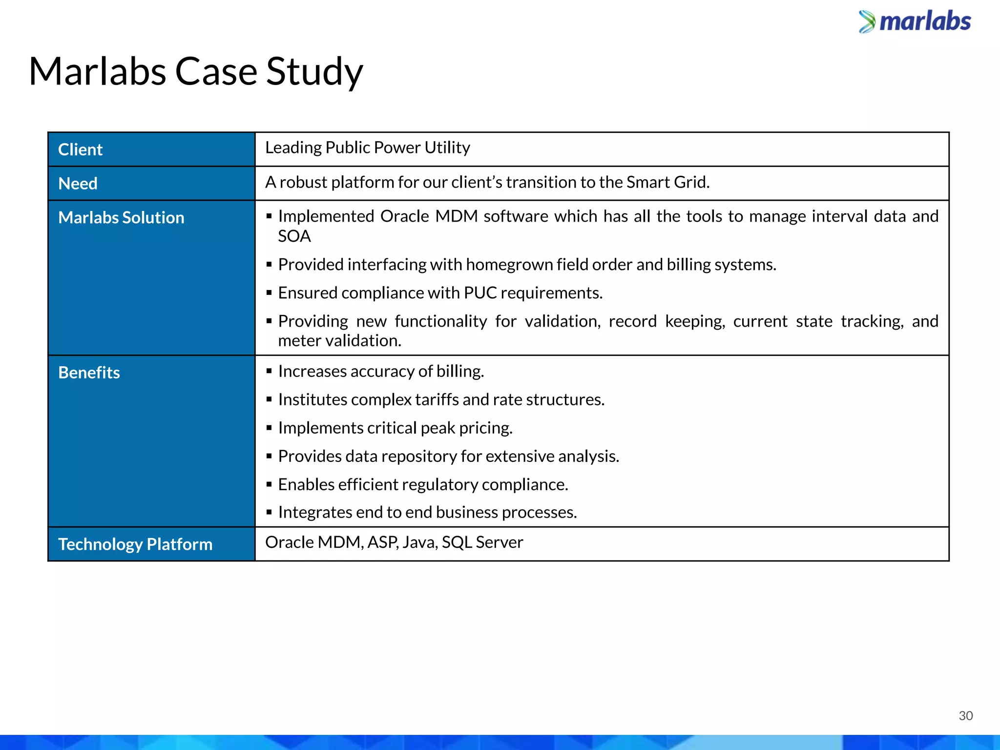 Marlabs Case Study
Client Leading Public Power Utility
Need A robust platform for our client’s transition to the Smart Grid.
Marlabs Solution  Implemented Oracle MDM software which has all the tools to manage interval data and
SOA
 Provided interfacing with homegrown field order and billing systems.
 Ensured compliance with PUC requirements.
 Providing new functionality for validation, record keeping, current state tracking, and
meter validation.
Benefits  Increases accuracy of billing.
 Institutes complex tariffs and rate structures.
 Implements critical peak pricing.
 Provides data repository for extensive analysis.
 Enables efficient regulatory compliance.
 Integrates end to end business processes.
Technology Platform Oracle MDM, ASP, Java, SQL Server
30
 