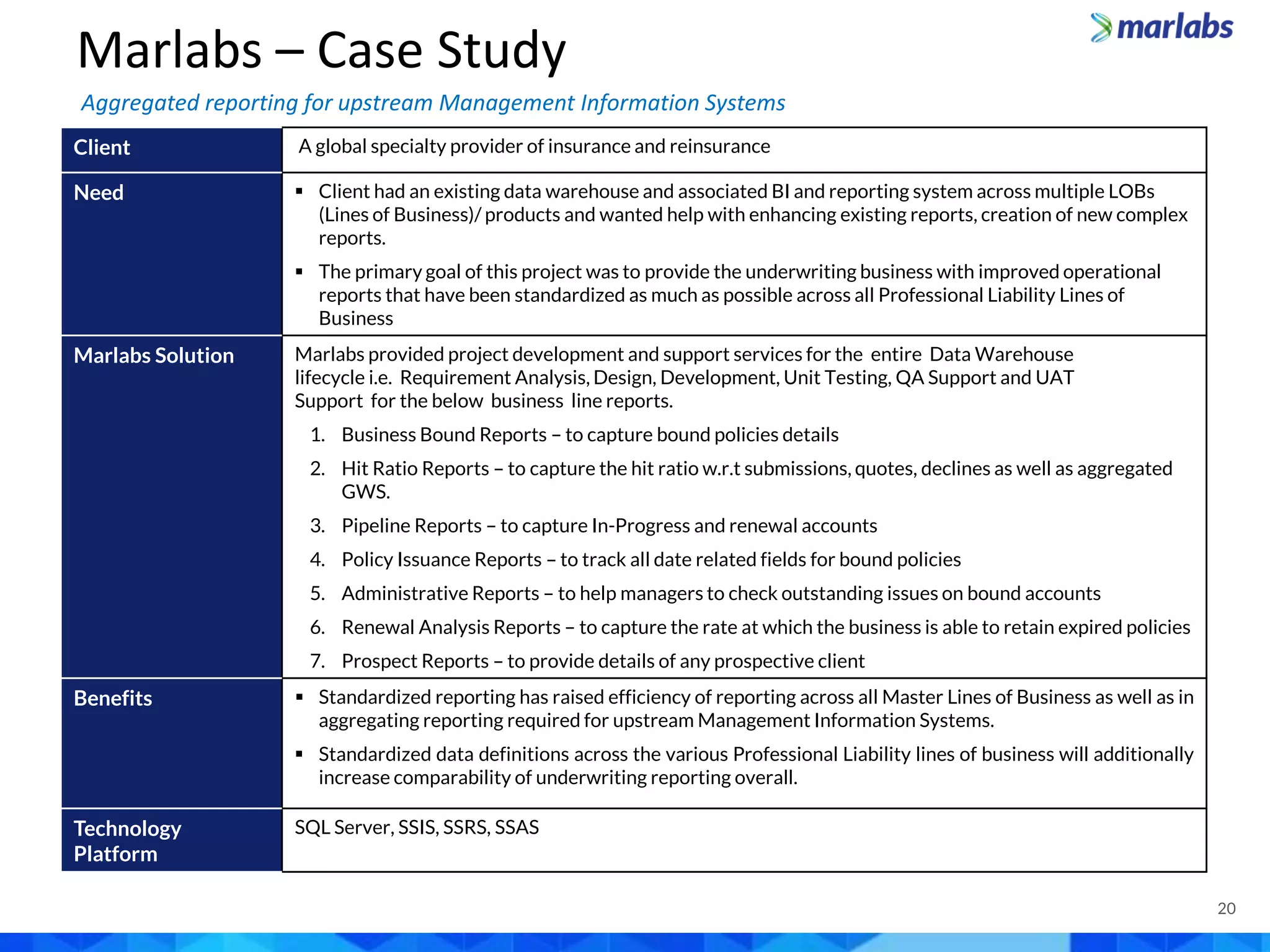 Client A global specialty provider of insurance and reinsurance
Need  Client had an existing data warehouse and associated BI and reporting system across multiple LOBs
(Lines of Business)/ products and wanted help with enhancing existing reports, creation of new complex
reports.
 The primary goal of this project was to provide the underwriting business with improved operational
reports that have been standardized as much as possible across all Professional Liability Lines of
Business
Marlabs Solution Marlabs provided project development and support services for the entire Data Warehouse
lifecycle i.e. Requirement Analysis, Design, Development, Unit Testing, QA Support and UAT
Support for the below business line reports.
1. Business Bound Reports – to capture bound policies details
2. Hit Ratio Reports – to capture the hit ratio w.r.t submissions, quotes, declines as well as aggregated
GWS.
3. Pipeline Reports – to capture In-Progress and renewal accounts
4. Policy Issuance Reports – to track all date related fields for bound policies
5. Administrative Reports – to help managers to check outstanding issues on bound accounts
6. Renewal Analysis Reports – to capture the rate at which the business is able to retain expired policies
7. Prospect Reports – to provide details of any prospective client
Benefits  Standardized reporting has raised efficiency of reporting across all Master Lines of Business as well as in
aggregating reporting required for upstream Management Information Systems.
 Standardized data definitions across the various Professional Liability lines of business will additionally
increase comparability of underwriting reporting overall.
Technology
Platform
SQL Server, SSIS, SSRS, SSAS
20
Marlabs – Case Study
Aggregated reporting for upstream Management Information Systems
 