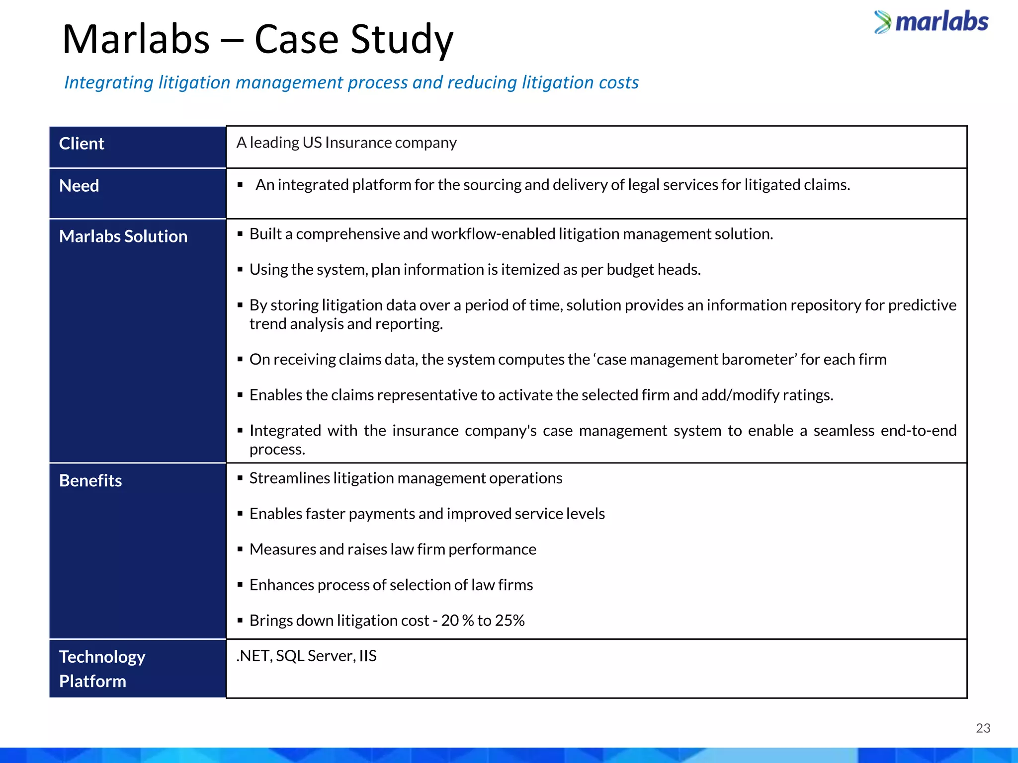 Client A leading US Insurance company
Need  An integrated platform for the sourcing and delivery of legal services for litigated claims.
Marlabs Solution  Built a comprehensive and workflow-enabled litigation management solution.
 Using the system, plan information is itemized as per budget heads.
 By storing litigation data over a period of time, solution provides an information repository for predictive
trend analysis and reporting.
 On receiving claims data, the system computes the ‘case management barometer’ for each firm
 Enables the claims representative to activate the selected firm and add/modify ratings.
 Integrated with the insurance company's case management system to enable a seamless end-to-end
process.
Benefits  Streamlines litigation management operations
 Enables faster payments and improved service levels
 Measures and raises law firm performance
 Enhances process of selection of law firms
 Brings down litigation cost - 20 % to 25%
Technology
Platform
.NET, SQL Server, IIS
23
Marlabs – Case Study
Integrating litigation management process and reducing litigation costs
 