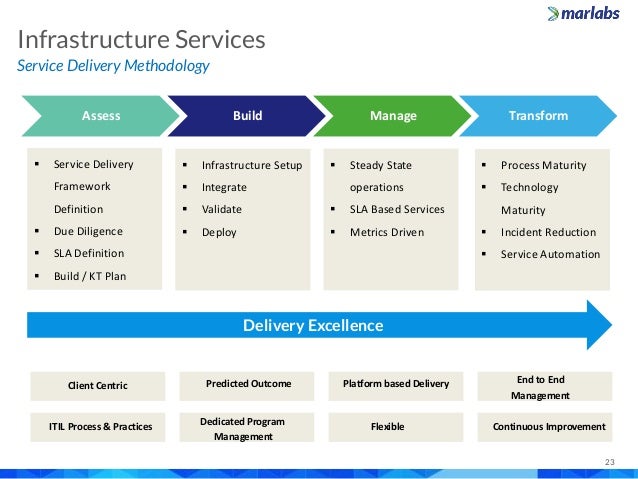Marlabs Capabilities Overview It Service Desk