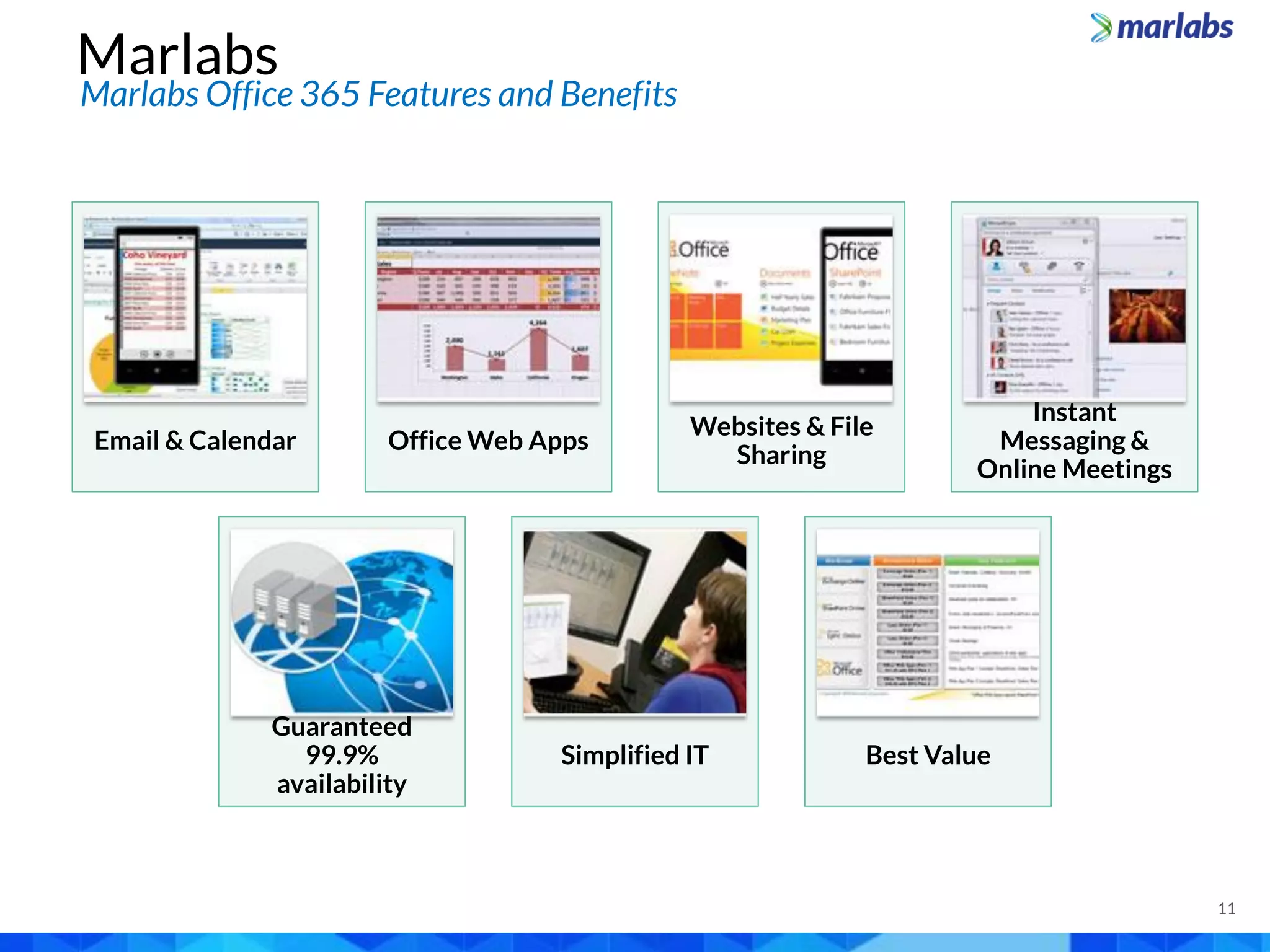 Microsoft Dynamics CRM
Marlabs
Marlabs Office 365 Features and Benefits
Email & Calendar Office Web Apps
Websites & File
Sharing
Instant
Messaging &
Online Meetings
Guaranteed
99.9%
availability
Simplified IT Best Value
11
 