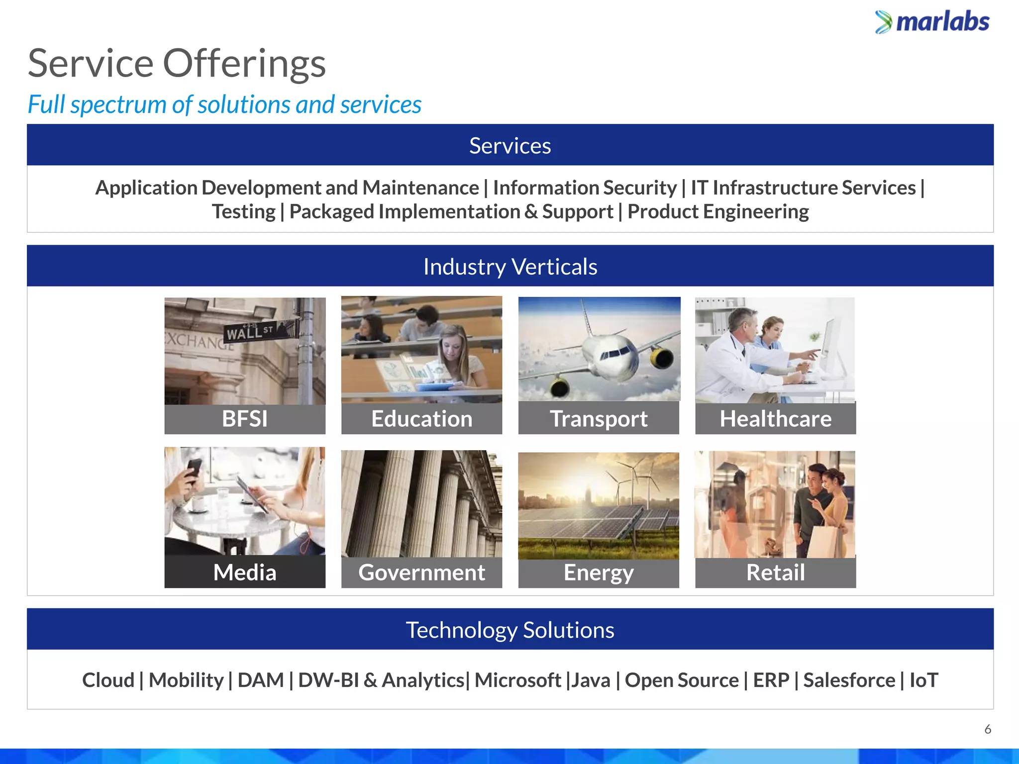 Full spectrum of solutions and services
Service Offerings
6
Application Development and Maintenance | Information Security | IT Infrastructure Services |
Testing | Packaged Implementation & Support | Product Engineering
Cloud | Mobility | DAM | DW-BI & Analytics| Microsoft |Java | Open Source | ERP | Salesforce | IoT
Services
Industry Verticals
Technology Solutions
BFSI Education Transport Healthcare
Energy RetailMedia Government
 