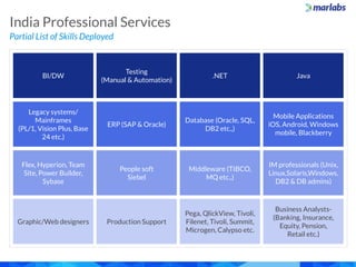 Marlabs Capabilities Overview: India Professional Services