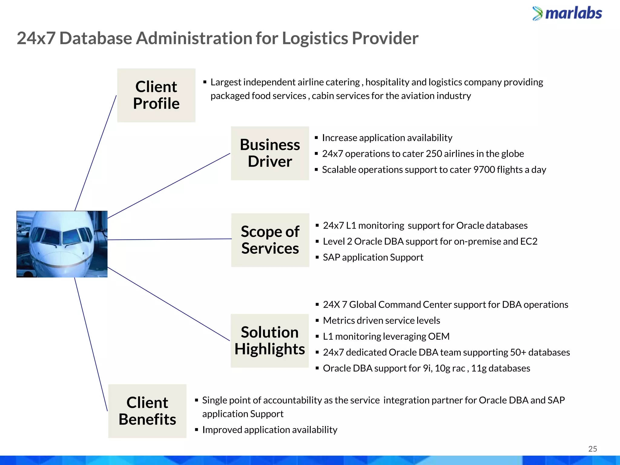 25
 Largest independent airline catering , hospitality and logistics company providing
packaged food services , cabin services for the aviation industry
 Single point of accountability as the service integration partner for Oracle DBA and SAP
application Support
 Improved application availability
 24X 7 Global Command Center support for DBA operations
 Metrics driven service levels
 L1 monitoring leveraging OEM
 24x7 dedicated Oracle DBA team supporting 50+ databases
 Oracle DBA support for 9i, 10g rac , 11g databases
Client
Profile
Business
Driver
Scope of
Services
Solution
Highlights
Client
Benefits
Managing Private Cloud for Arlington County, VA
 24x7 L1 monitoring support for Oracle databases
 Level 2 Oracle DBA support for on-premise and EC2
 SAP application Support
 Increase application availability
 24x7 operations to cater 250 airlines in the globe
 Scalable operations support to cater 9700 flights a day
24x7 Database Administration for Logistics Provider
 