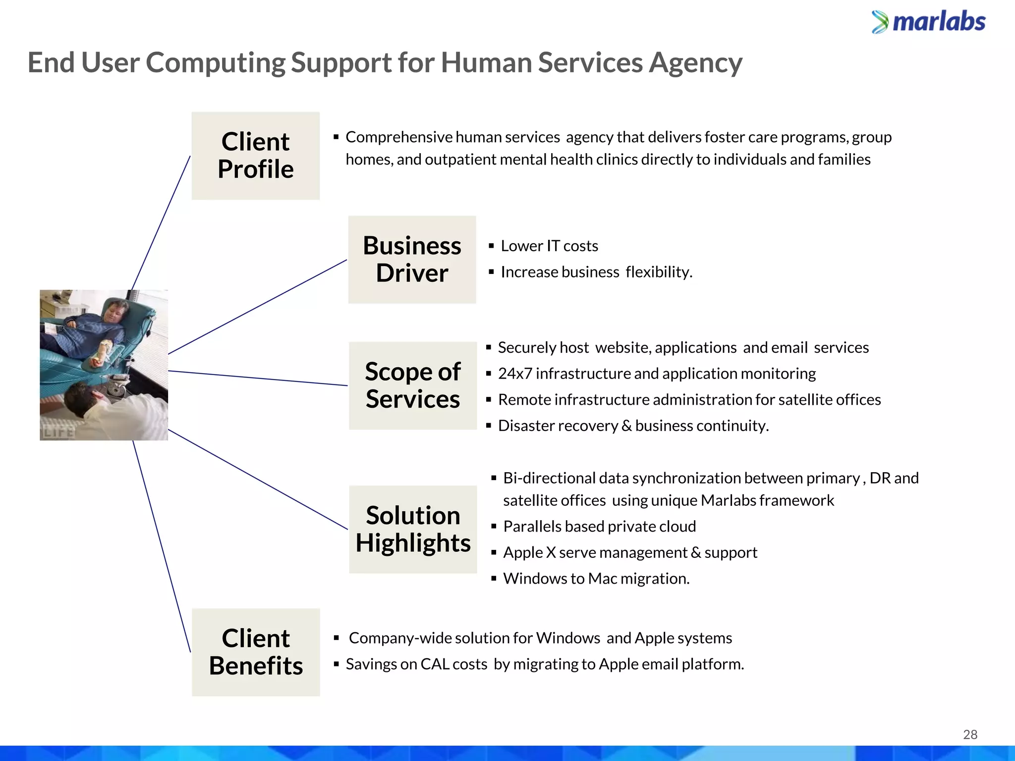 28
 Comprehensive human services agency that delivers foster care programs, group
homes, and outpatient mental health clinics directly to individuals and families
 Lower IT costs
 Increase business flexibility.
 Company-wide solution for Windows and Apple systems
 Savings on CAL costs by migrating to Apple email platform.
 Bi-directional data synchronization between primary , DR and
satellite offices using unique Marlabs framework
 Parallels based private cloud
 Apple X serve management & support
 Windows to Mac migration.
Client
Profile
Business
Driver
Scope of
Services
Solution
Highlights
Client
Benefits
 Securely host website, applications and email services
 24x7 infrastructure and application monitoring
 Remote infrastructure administration for satellite offices
 Disaster recovery & business continuity.
End User Computing Support for Human Services Agency
 