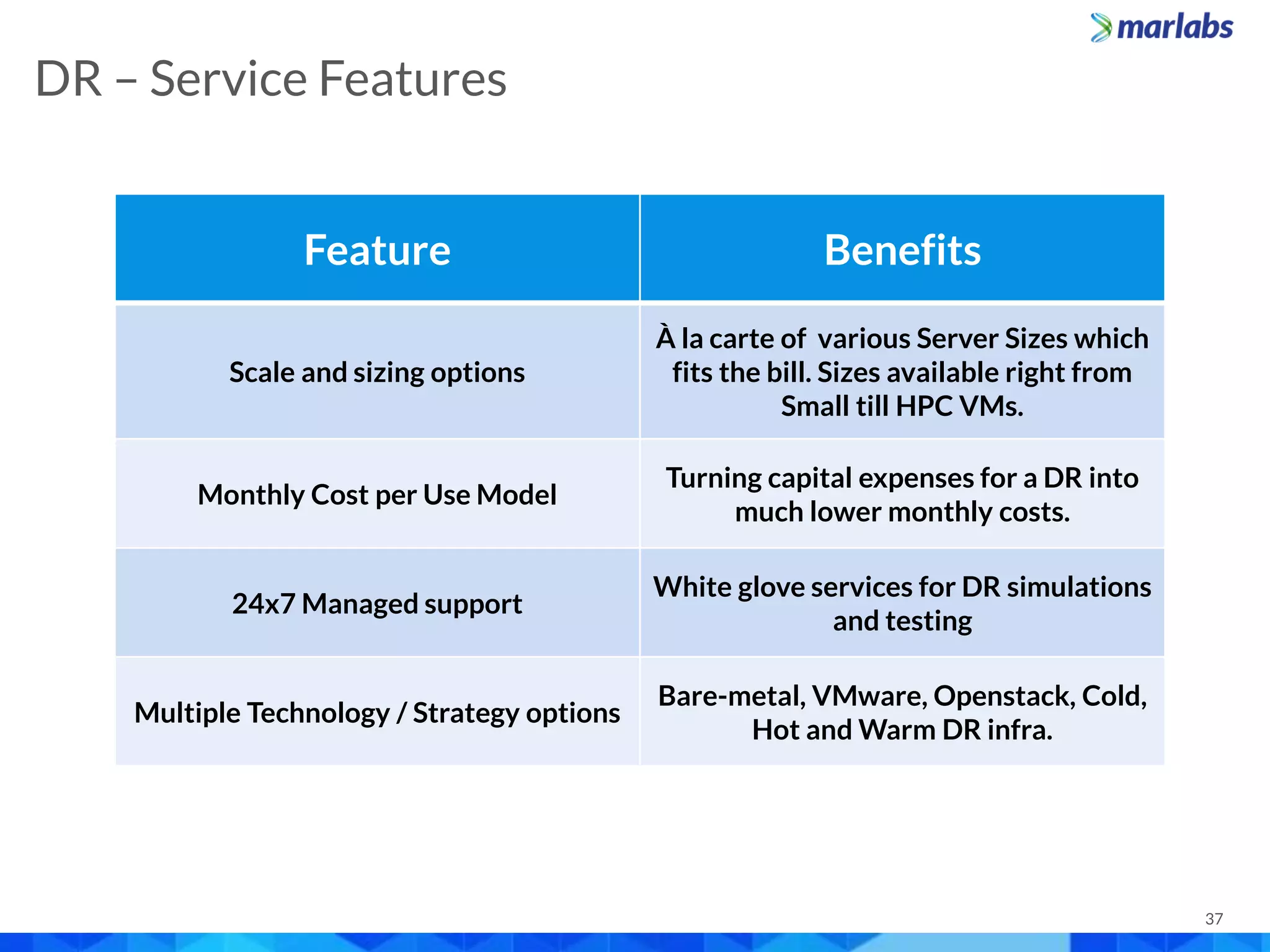 37
DR – Service Features
Feature Benefits
Scale and sizing options
À la carte of various Server Sizes which
fits the bill. Sizes available right from
Small till HPC VMs.
Monthly Cost per Use Model
Turning capital expenses for a DR into
much lower monthly costs.
24x7 Managed support
White glove services for DR simulations
and testing
Multiple Technology / Strategy options
Bare-metal, VMware, Openstack, Cold,
Hot and Warm DR infra.
 