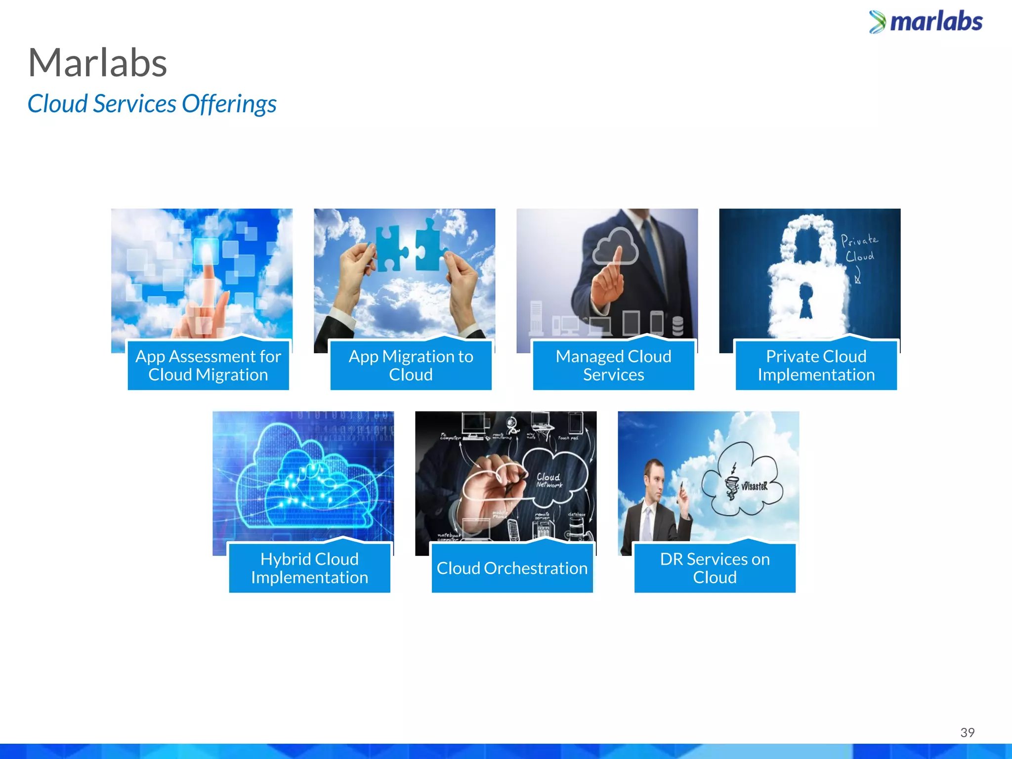 39
Cloud Services Offerings
Marlabs
App Assessment for
Cloud Migration
App Migration to
Cloud
Managed Cloud
Services
Private Cloud
Implementation
Hybrid Cloud
Implementation
Cloud Orchestration
DR Services on
Cloud
 