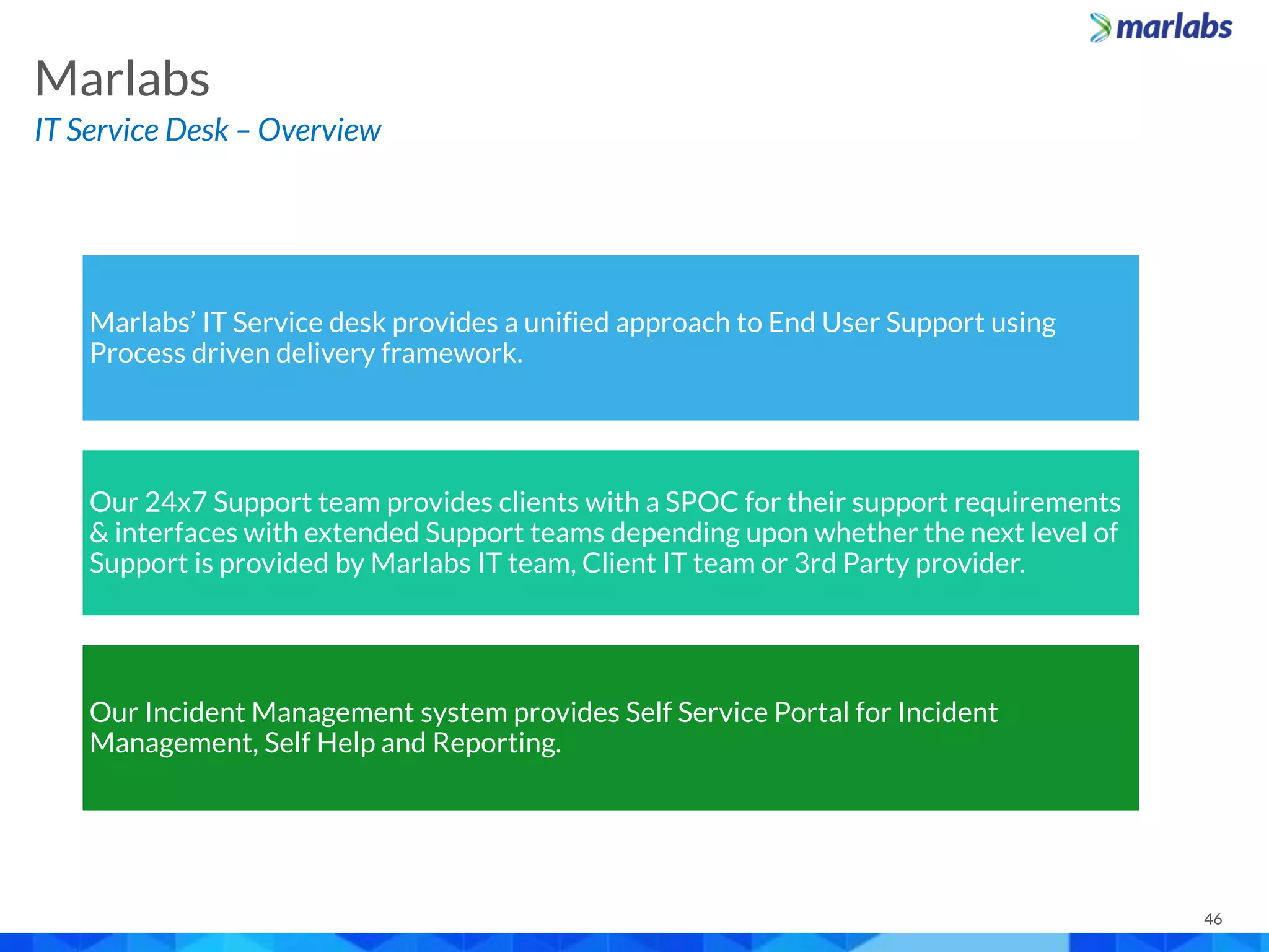 46
Marlabs’ IT Service desk provides a unified approach to End User Support using
Process driven delivery framework.
Our 24x7 Support team provides clients with a SPOC for their support requirements
& interfaces with extended Support teams depending upon whether the next level of
Support is provided by Marlabs IT team, Client IT team or 3rd Party provider.
Our Incident Management system provides Self Service Portal for Incident
Management, Self Help and Reporting.
Marlabs
IT Service Desk – Overview
 