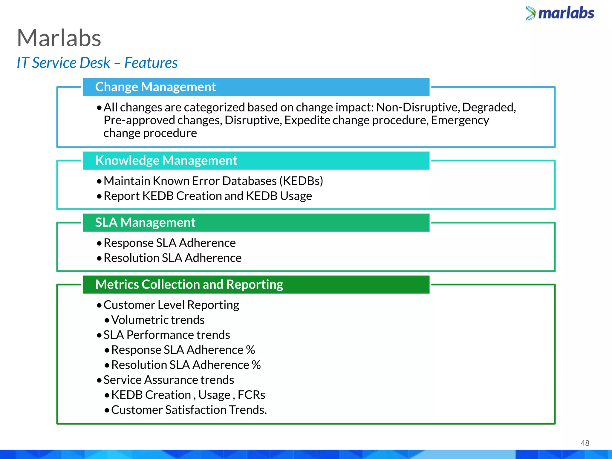 48
•All changes are categorized based on change impact: Non-Disruptive, Degraded,
Pre-approved changes, Disruptive, Expedite change procedure, Emergency
change procedure
Change Management
•Maintain Known Error Databases (KEDBs)
•Report KEDB Creation and KEDB Usage
Knowledge Management
•Response SLA Adherence
•Resolution SLA Adherence
SLA Management
•Customer Level Reporting
•Volumetric trends
•SLA Performance trends
•Response SLA Adherence %
•Resolution SLA Adherence %
•Service Assurance trends
•KEDB Creation , Usage , FCRs
•Customer Satisfaction Trends.
Metrics Collection and Reporting
Marlabs
IT Service Desk – Features
 