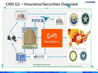 Marlabs Capability Overview: Insurance 