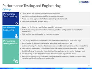 Marlabs Capabilities Overview: QA Services PDF