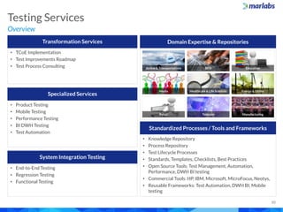 Marlabs Capabilities Overview: QA Services