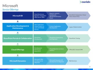 Service Offerings
Microsoft
13
Microsoft Dynamics
Cloud Offerings
SharePoint Portals & Collaboration
Application Development &
Maintenance
Microsoft BI
Data Warehouse,
Big Data, Integration
(SQL Server, SSIS)
Microsoft CRM
development &
Migration
Development
Services for
Azure, EC2
SharePoint
Development
Web Application
Modernization to
work with Mobile
devices
Custom Application
Development
Legacy Modernization
SharePoint Governance
and Migration
SharePoint Testing
Cloud Migration to Azure
and EC2
Office365, Hosted CRM
Microsoft Dynamics GP
development & Migration
R&D Services
Reports, Analysis,
Dashboards
(RS/SS/Performance
Point)
SharePoint Integration, Power
View, Power Pivot
 