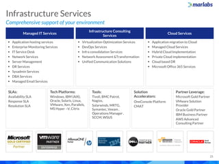 Comprehensive support of your environment
Infrastructure Services
25
 Application hosting services
 Enterprise Monitoring Services
 IT Service Desk
 Network Services
 Server Management
 DR Services
 Sysadmin Services
 DBA Services
 Managed Email Services
 Virtualization Optimization Services
 DevOps Services
 Infra consolidation Services
 Network Assessment &Transformation
 Unified Communication Solutions
 Application migration to Cloud
 Managed Cloud Services
 Hybrid Cloud Implementation
 Private Cloud implementation
 Cloud based DR
 Microsoft Office 365 Services
Managed IT Services
Infrastructure Consulting
Services
Cloud Services
SLAs:
Availability SLA
Response SLA
Resolution SLA
Tech Platforms:
Windows, IBM (AIX),
Oracle, Solaris, Linux,
VMware, Xen, Parallels,
MS Hyper –V, Citrix
Tools:
Tivoli, BMC Patrol,
Nagios,
Solarwinds, MRTG,
Symantec, Veeam ,
Operations Manager ,
SCCM, WSUS
Solution
Accelerators:
OneConsole Platform
CMAT
Partner Leverage:
Microsoft Gold Partner
VMware Solution
Provider
Oracle Gold Partner
IBM Business Partner
AWS Advanced
Consulting Partner
 