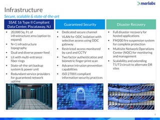 Secure, scalable & state-of-the-art
Infrastructure
5
 20,000 Sq. Ft. of
infrastructure area (option to
expand)
 N+1 infrastructure
topography
 Dual and diverse power feed
 Lit with multi-entrance
fiber rings
 State-of-the-art backup
system & power unit
 Redundant service providers
for guaranteed network
uptime
 Dedicated secure channel
 VLAN for ODC isolation with
selective access using ODC
gateway
 Restricted access monitored
by card and CCTV
 Two factor authentication and
biometric finger print scan
 Advance intrusion prevention
capabilities
 ISO 27001 compliant
information security practices
 Full disaster recovery for
hosted applications
 FM200 fire suspension system
for complete protection
 Multisite Network Operations
Center (NOC) for monitoring
and management
 Scalability and extending
T1/T3 circuit to alternate DR
sites
SSAE 16 Type II Compliant
Data Center, Piscataway, NJ
Guaranteed Security Disaster Recovery
 