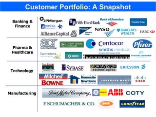 Customer Portfolio: A Snapshot Banking & Finance Pharma & Healthcare Technology Manufacturing 