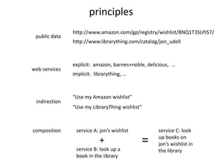 principles<br />http://www.amazon.com/gp/registry/wishlist/BNQ1T3SLPJS7/<br />public data<br />http://www.librarything.com...