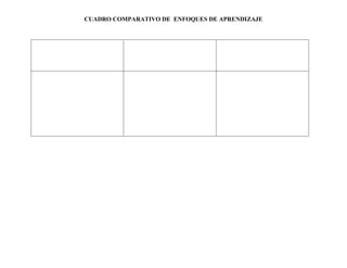 CUADRO COMPARATIVO DE ENFOQUES DE APRENDIZAJE
 