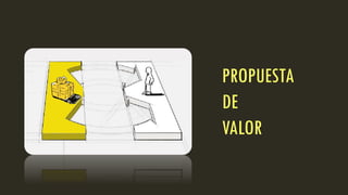 PROPUESTA
DE
VALOR
 