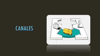 CANALES
 