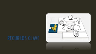 RECURSOS CLAVE
 