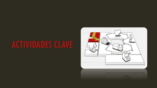 ACTIVIDADES CLAVE
 