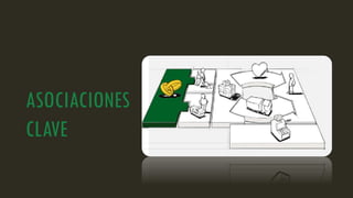 ASOCIACIONES
CLAVE
 