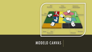 MODELO CANVAS
 