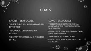 GOALS
SHORT TERM GOALS
• TO GET THROUGH AND PASS AND MY
EXTERNSHIP
• TO GRADUATE FROM VIRGINIA
COLLEGE
• TO START MY CAREER IN A PEDIATRIC
OFFICE
LONG TERM GOALS
• TO BECOME HEAD CERTIFIED MEDICAL
ASSISTANT OF THE PEDIATRIC OFFICE IN
WHICH I WORK.
• GO BACK TO SCHOOL AND GRADUATE WITH
A ASSOCIATES DEGREE.
• TO BECOME A REGISTERED NURSE.
• GO BACK TO SCHOOL AGAIN AND GET MY
BACHELORS.
 