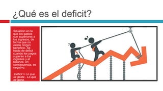 ¿Qué es el deficit?
Situación en la
que los gastos
son superiores a
los ingresos, de
forma que no
existe ningún
beneficio. Se
habla de déficit
cuando los pagos
superan a los
ingresos y el
balance, en
consecuencia, es
negativo.
Déficit = Lo que
se gasta - Lo que
se gana.
 