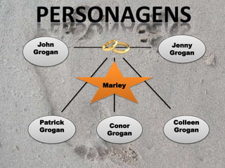 Jenny
Grogan
John
Grogan
Patrick
Grogan
Conor
Grogan
Colleen
Grogan
Marley
 